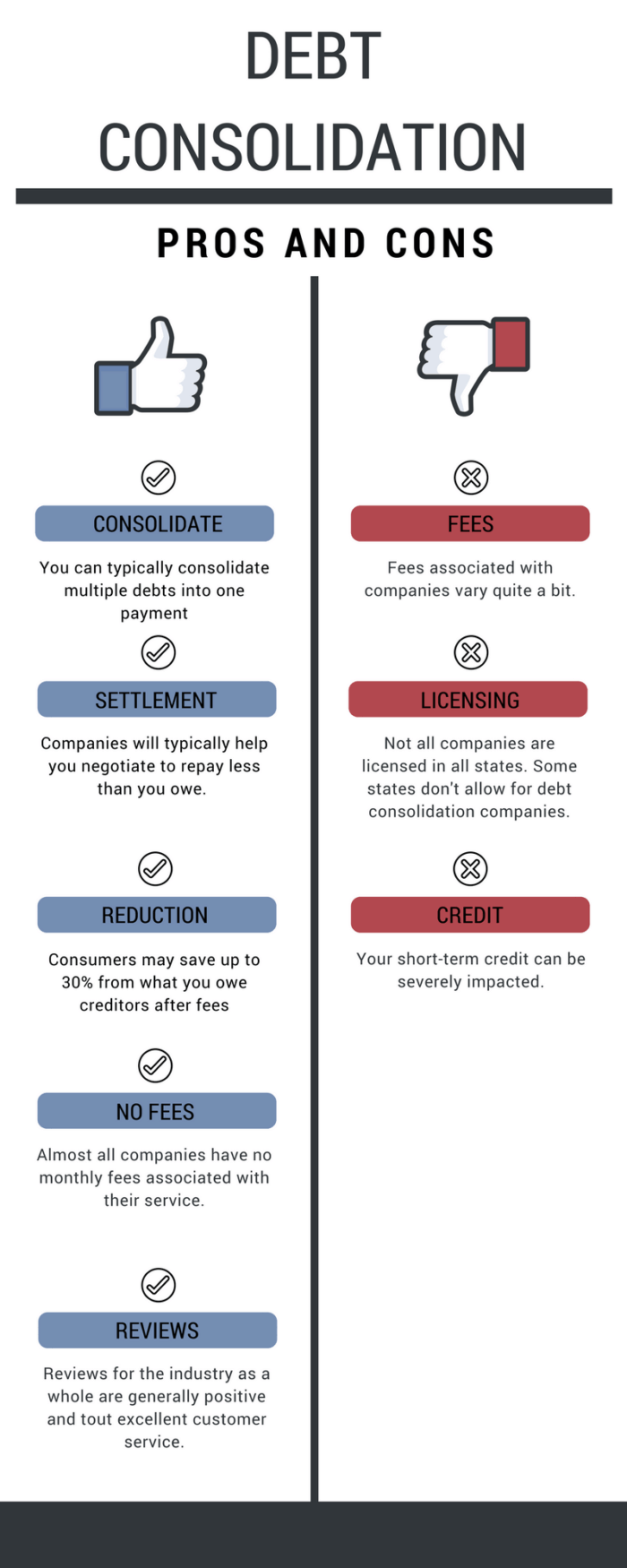 Pros and cons of debt consolidation